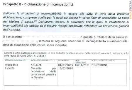 Il passaggio del documento con cui il diretto interessato denuncia l'incompatibilità anche con la Consulta