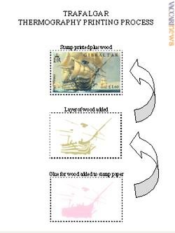 Com’è stato realizzato il francobollo di Gibilterra con i frammenti di legno