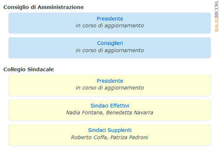 Come è apparso, per qualche minuto ieri, il sito aziendale. Poi, sono stati ripristinati i vecchi nomi