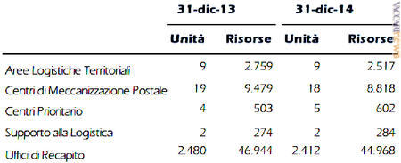 L’organizzazione del territorio