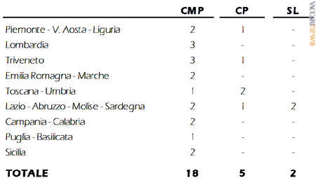 La ripartizione degli impianti (centri meccanizzati postali, centri prioritario, supporto alla logistica)