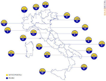 Uffici e filiali: la distribuzione nel territorio