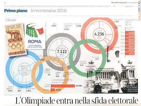 L’apertura dell’articolo pubblicato oggi dal “Corriere della sera” con il francobollo