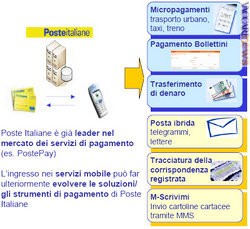 I tradizionali servizi postali attraverso la telefonia mobile